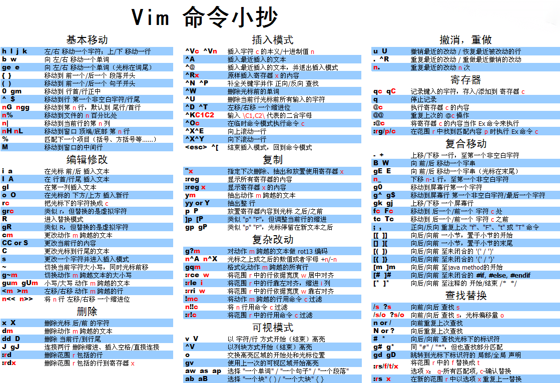 vim命令